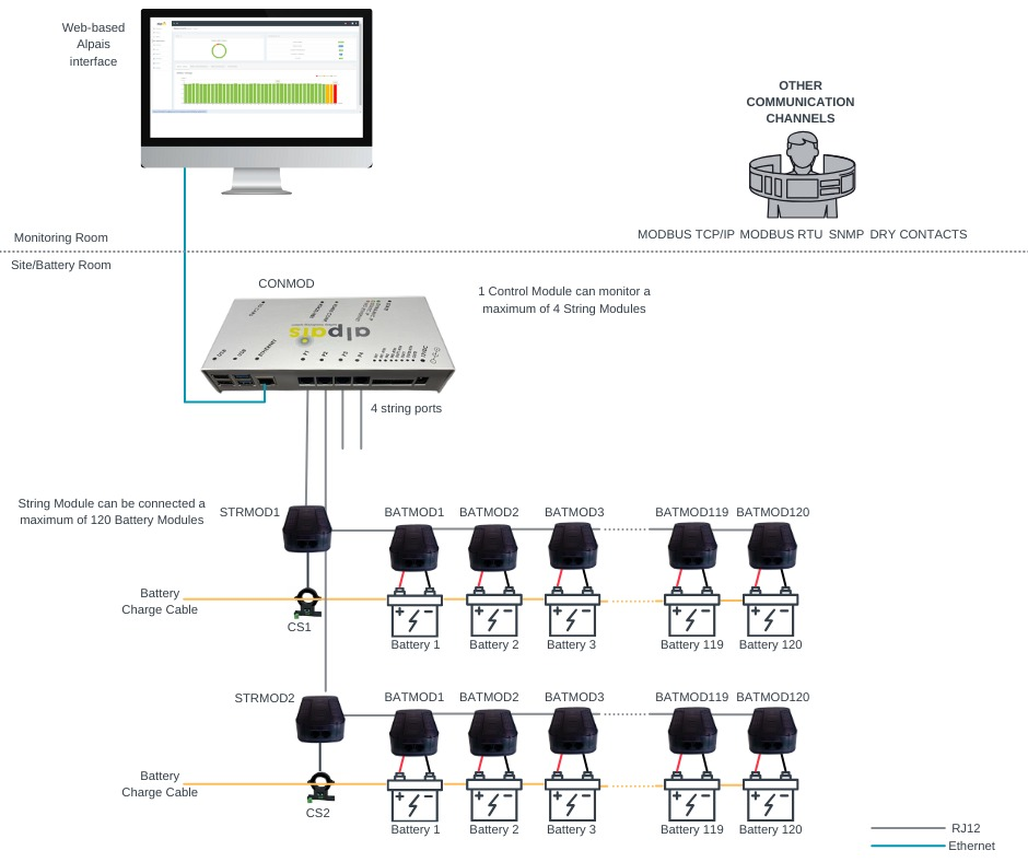 بنية نظام مراقبة البطاريات Alpais BMS