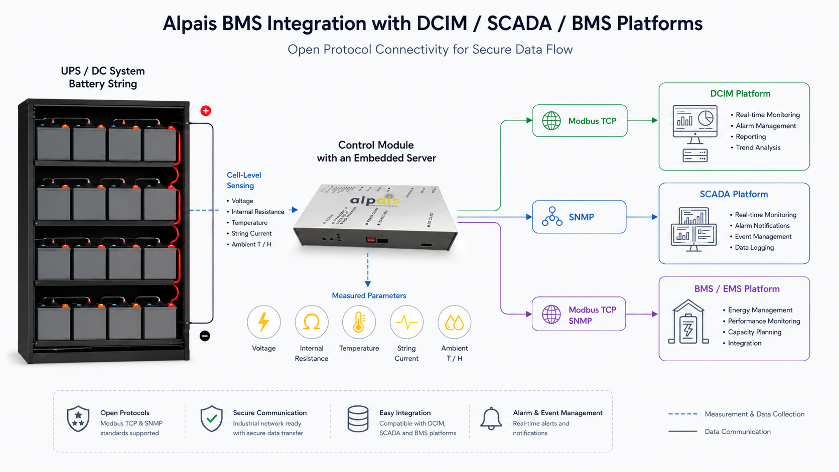 Alpais BMS protocols