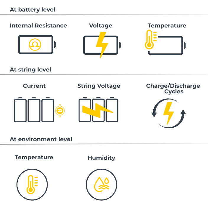 Alpais BMS measured parameters including battery voltage, internal resistance, temperature, string current, and ambient temperature and humidity